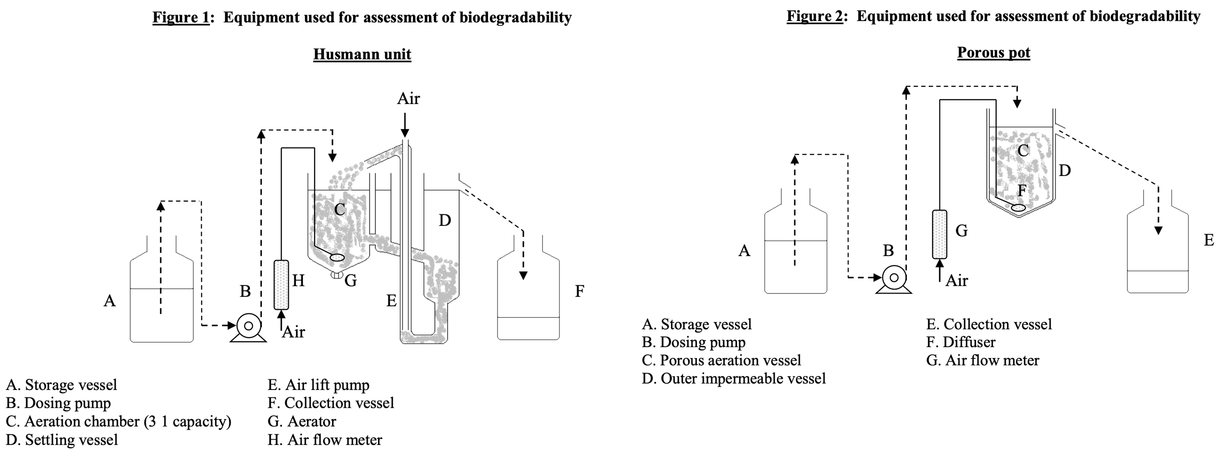 OECD 303A system setup